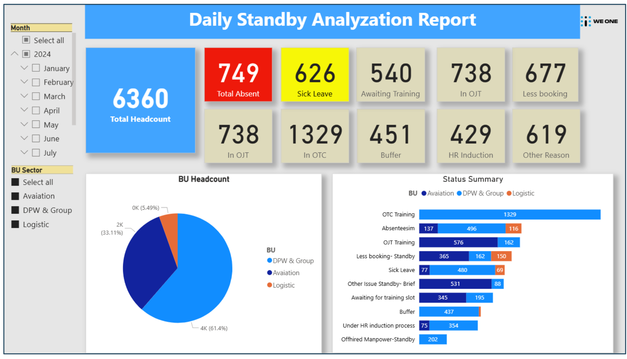 PowerBI Daily Standby Report screenshot